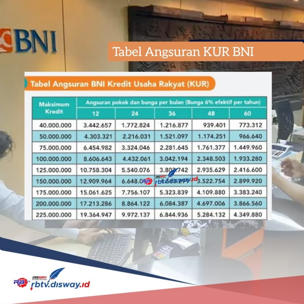 Tabel Angsuran KUR BNI 2024 Plafon Rp 10-50 Juta Tenor 5 Tahun, Bunga, Syarat Pengajuan Lengkap