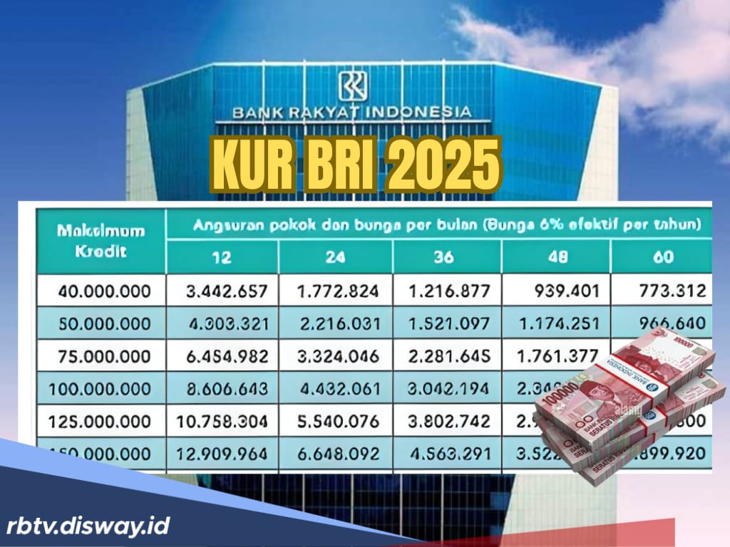 60 Kali Angsuran, KUR BRI Hari Ini Pinjaman Rp 110 Juta, Cicilan per Bulan Rp 2 Jutaan