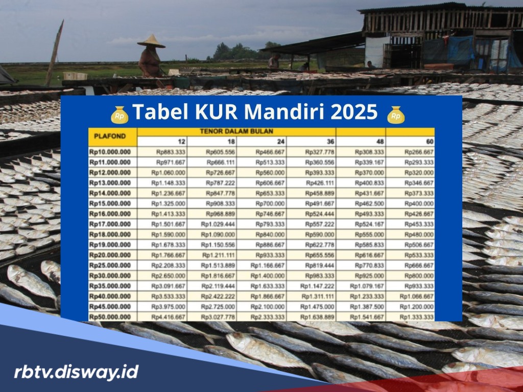 KUR Mandiri Rp 50-100 Juta, Berikut Tabel Angsuran Tanpa Jaminan