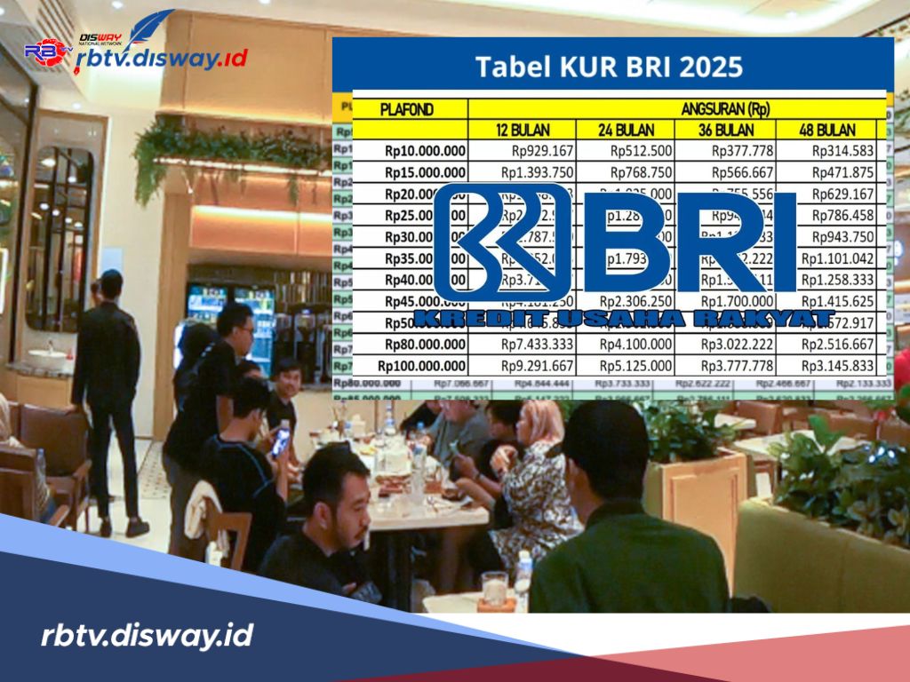 Pinjaman KUR BRI Rp 35 Juta untuk Usaha Resto, Bunga Ringan dan Tanpa Jaminan