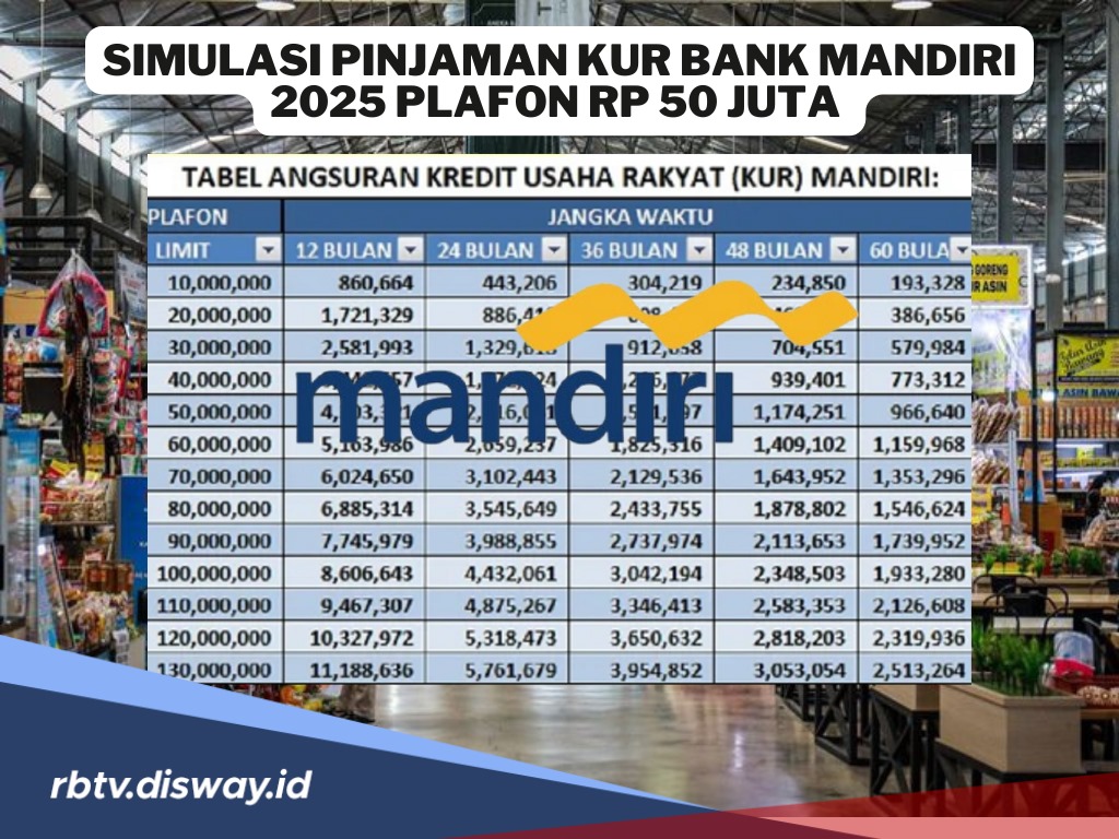 Simulasi Pinjaman KUR Bank Mandiri 2025 Plafon Rp 50 Juta, Per Bulan Bayar Segini