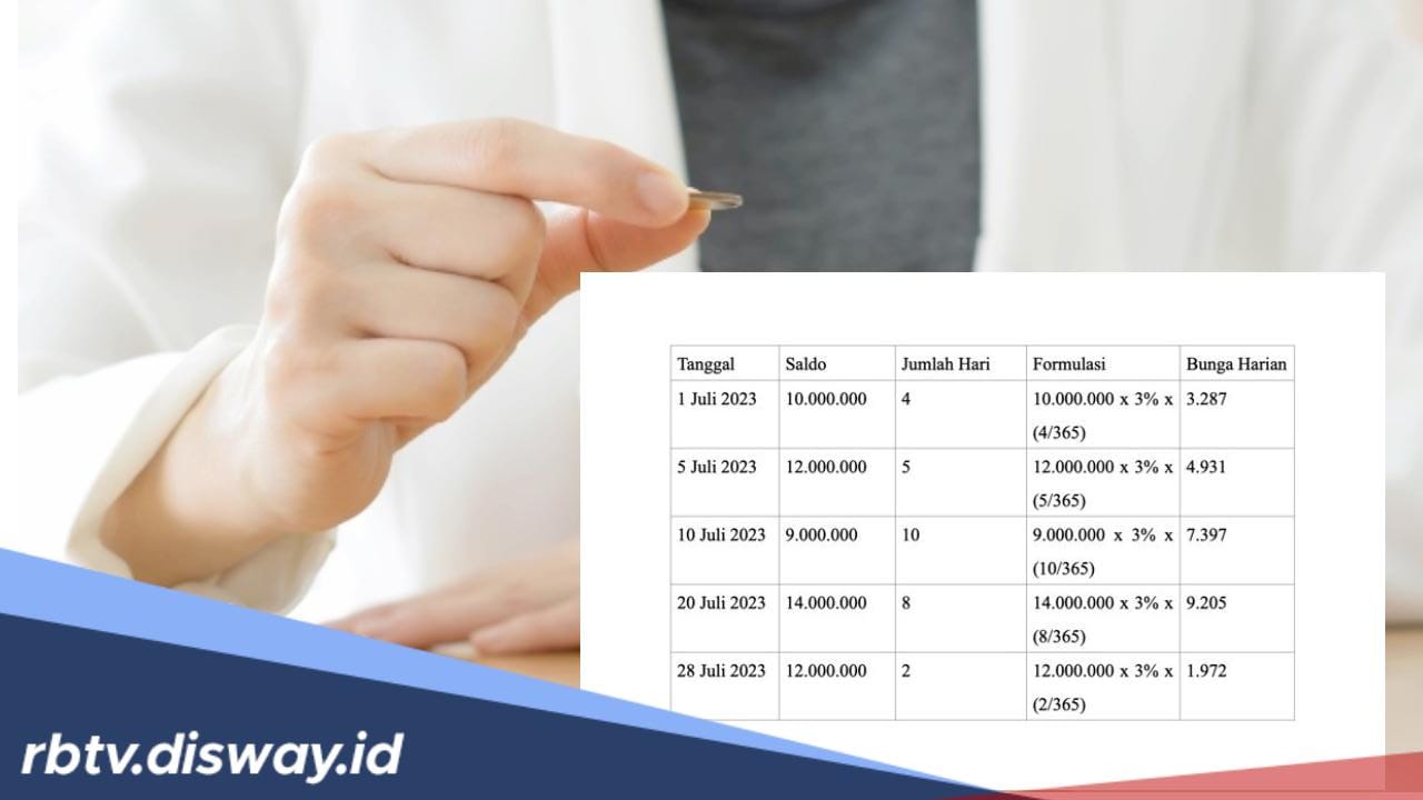 Cocok Tidak untuk Investasi, Begini Rumus dan Cara Menghitung Bunga Deposito Rp100 Juta di Bank Konvensional