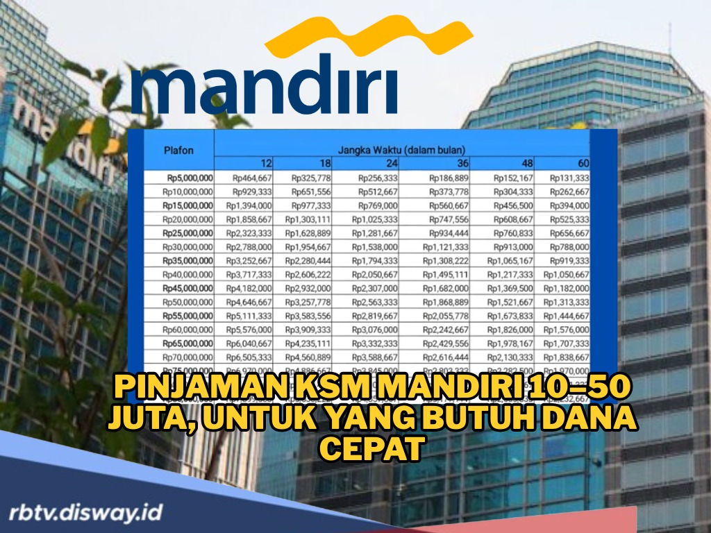 ASN yang Ingin Ajukan KSM Mandiri Bisa Lewat Livin’ by Mandiri, Begini Caranya