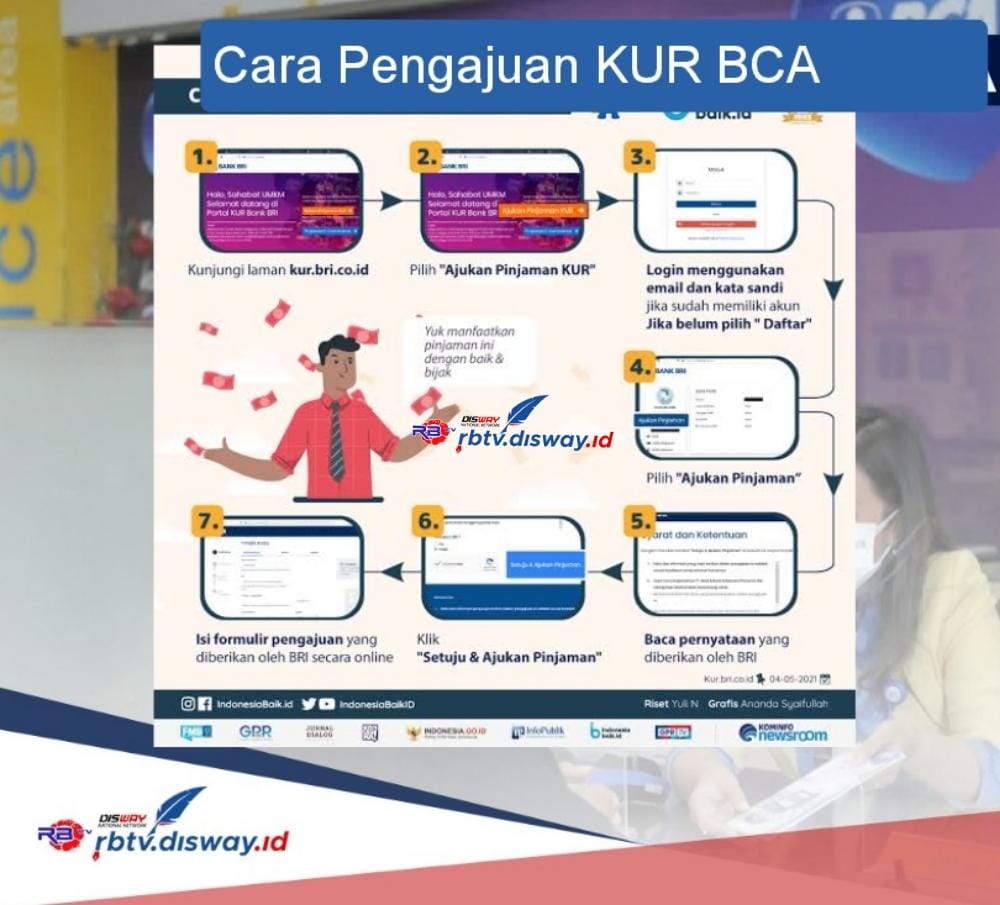 Cara Pengajuan KUR BCA 2024 Bisa via Online, Pinjam Rp 100 Juta Segini Angsurannya