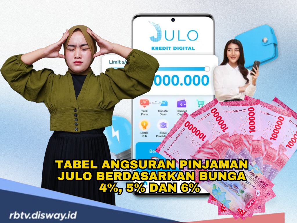 Tabel Angsuran JULO Pinjaman Rp 1-15 Juta, Suku Bunga 4%, 5% dan 6% 