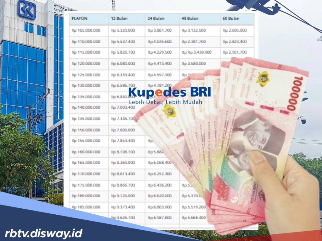 Tabel Kupedes BRI Rp 250 Juta, Pinjaman Bisa Dapat Asuransi Jiwa