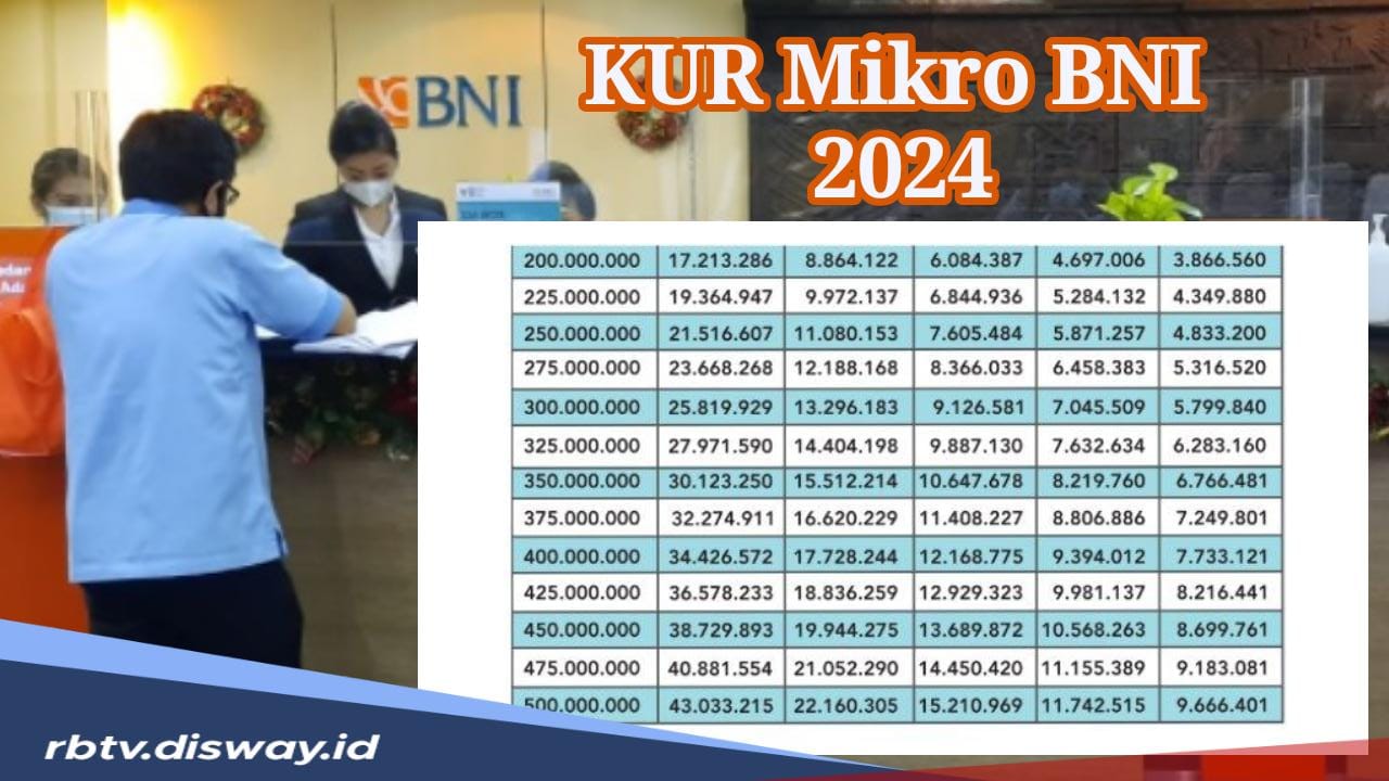 Korban PHK Bisa Ajukan KUR Mikro BNI 2024, Catat! Ini Syarat dan Tabel Angsurannya