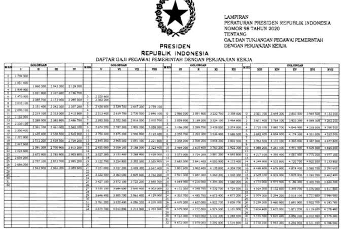 Segini Rincian Gaji PPPK Apoteker, Tembus Sampai Rp 5 Juta