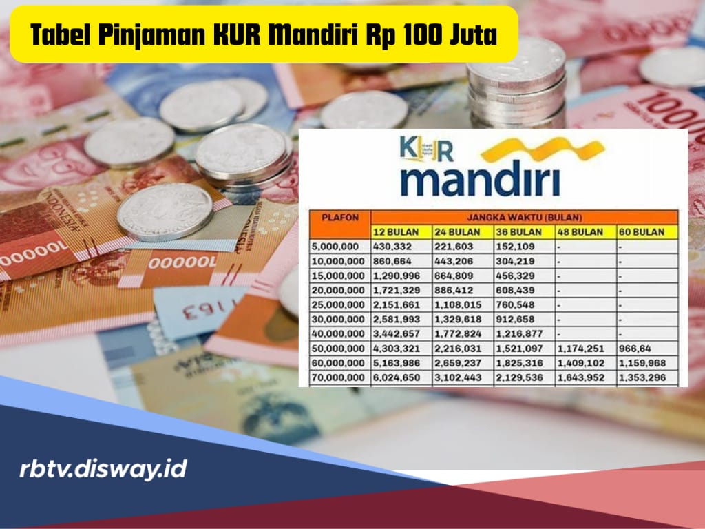 Tabel Pinjaman KUR Mandiri Rp100 Juta, Syarat dan Cara Pengajuan 2024 Bagi Pelaku UMKM