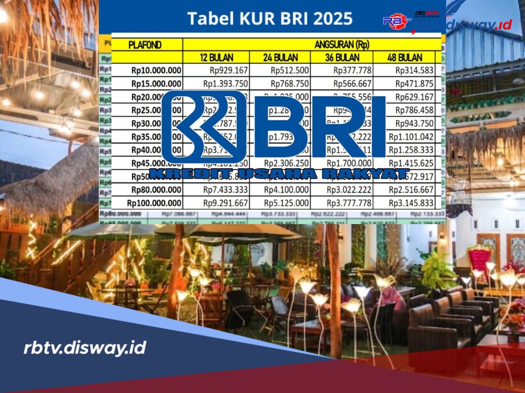 KUR BRI 2025 untuk UMKM Pengusaha Resto, Angsuran Mulai Rp750 ribuan