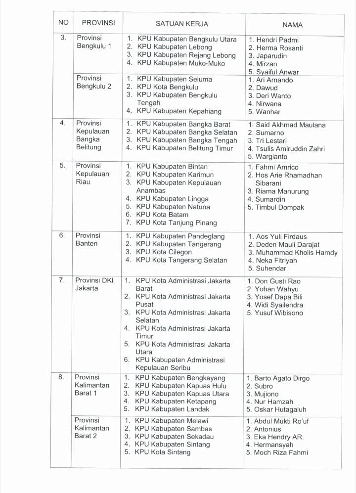 Ini 10 Nama Timsel KPU Kabupaten dan Kota di Provinsi Bengkulu