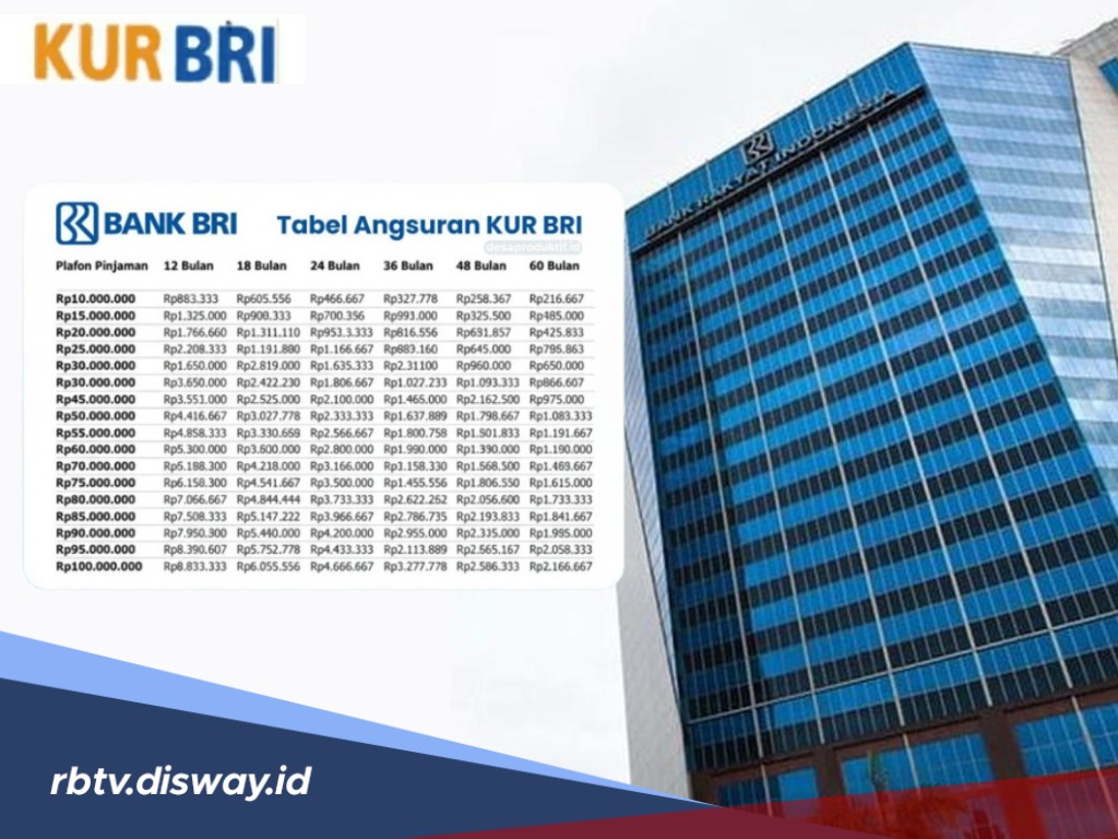 Walaupun Punya Cicilan Ini, Debitur Tetap Bisa Dapat Ajukan Pinjaman KUR BRI 2025, Sudah Cek?