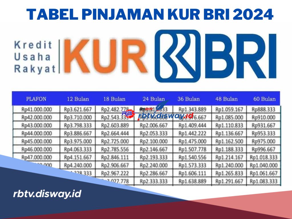 Tabel Pinjaman Kur Bri Terbaru Pinjam Rp Juta Angsuran Cuma Segini