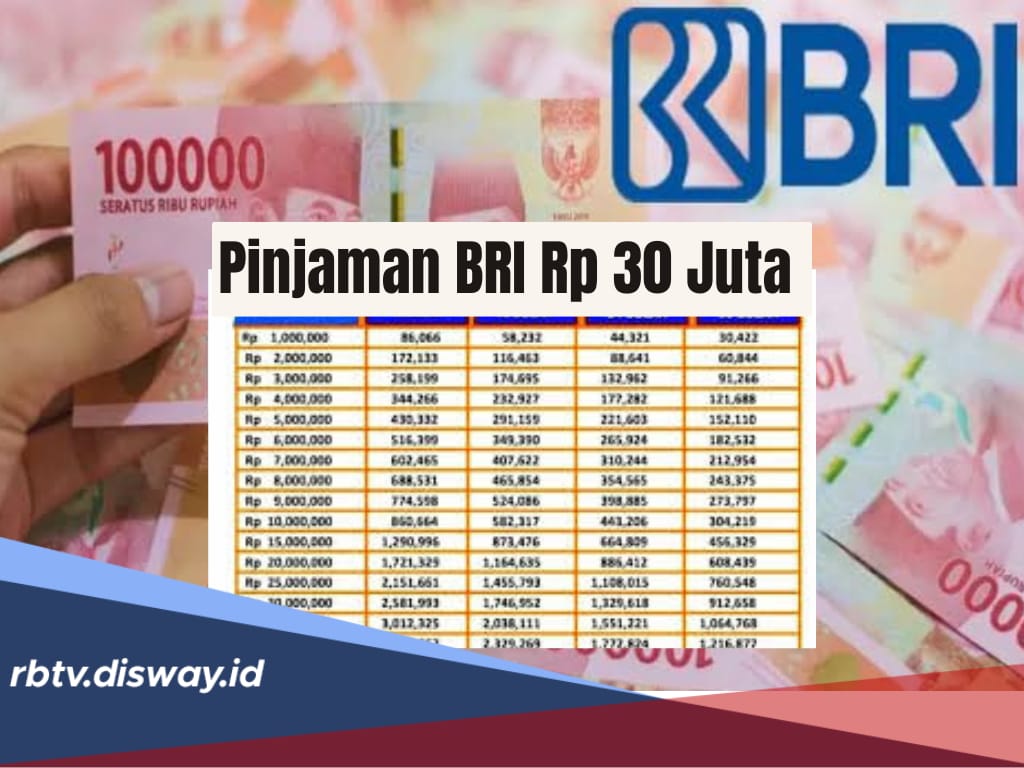 Pinjaman KUR BRI Rp30 Juta Cicilan Ringan, Segini Besaran Angsuran Per Bulannya 