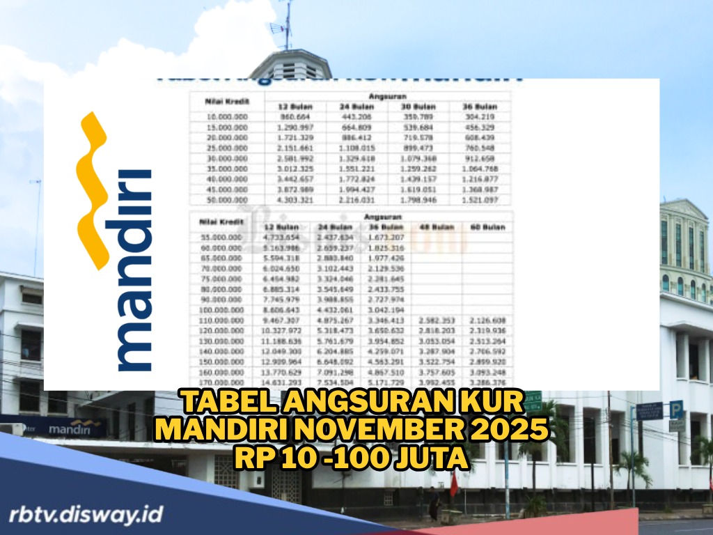 Jangan Kelamaan Mikir, Ajukan Rp 100 Juta di KUR Mandiri November 2025, Bunga hanya 6% 