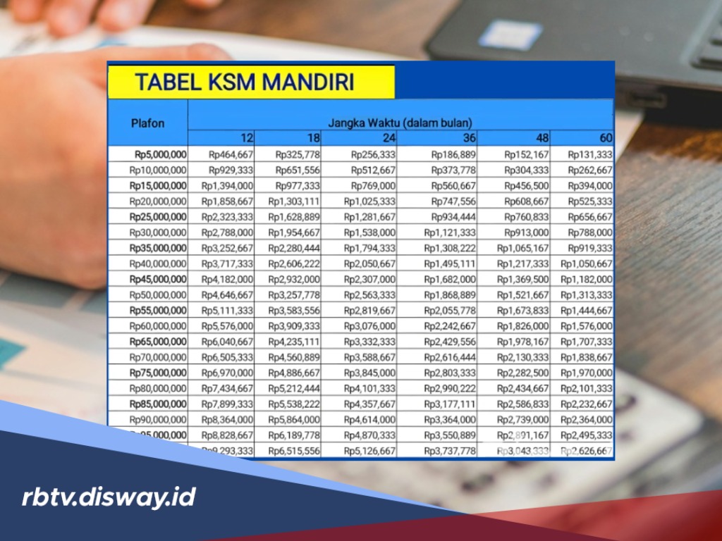 Syarat Pinjaman Tanpa Agunan Rp 200 Juta di Bank Mandiri, Bisa Via Online
