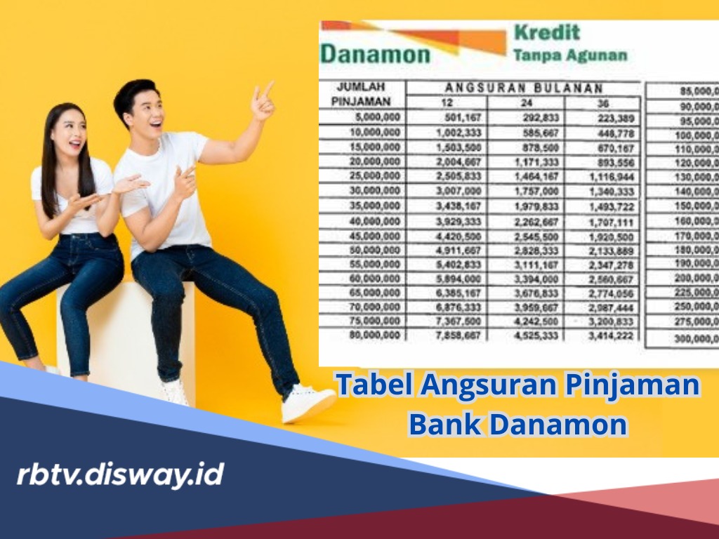Tabel Angsuran Pinjaman Bank Danamon, Plafon Rp5-80 Juta Tenor Bisa Pilih, Cek Syarat dan Cara Pengajuan