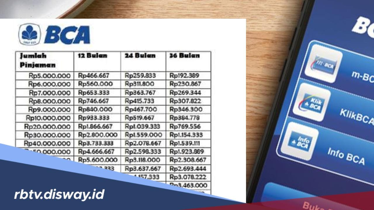 Cukup Modal KTP Bisa Cair hingga Rp 5 Juta Pinjaman BCA untuk Karyawan