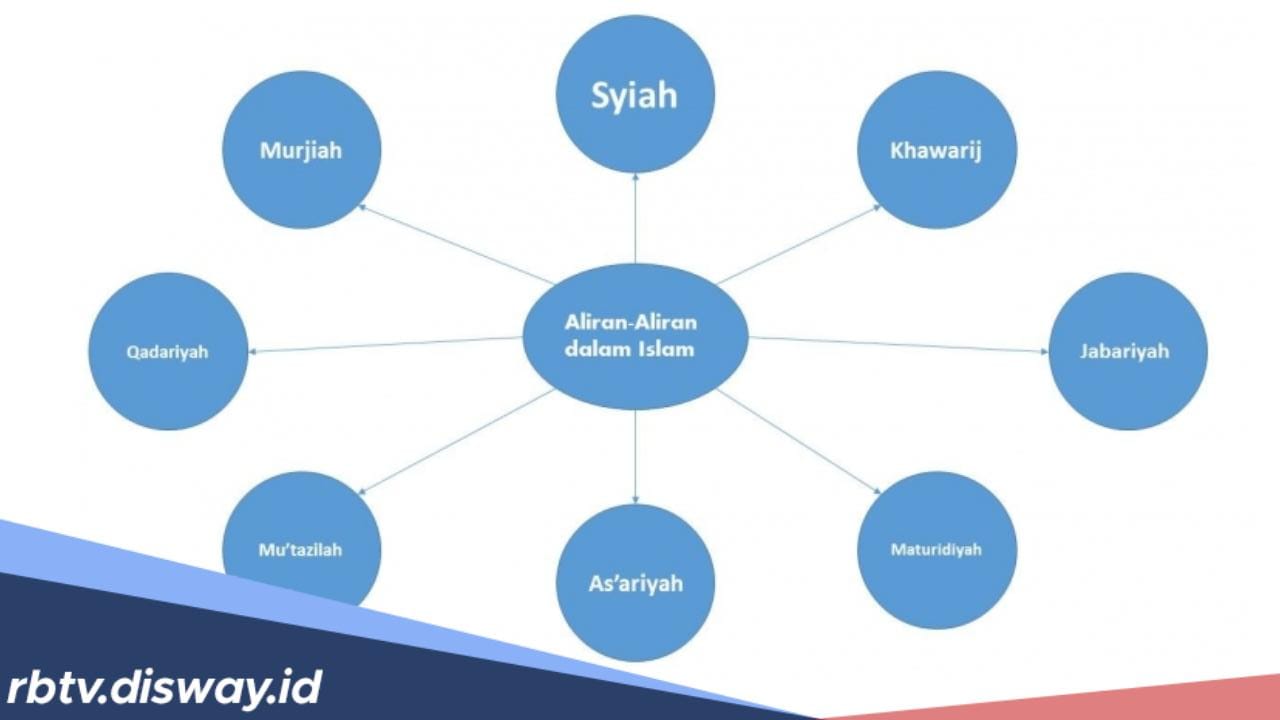 Tidak hanya NU dan Muhammadyah, Ini 5 Aliran Islam yang Ada di Indonesia