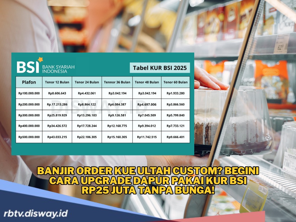 Panduan Pinjam Uang untuk Modal Usaha Lewat KUR BSI 2025 Tanpa Bunga