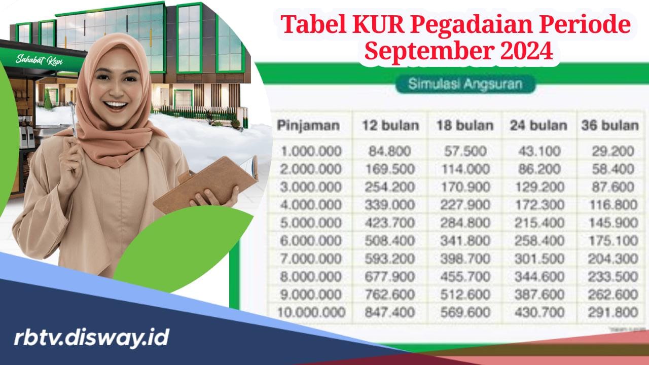 Tabel Pinjaman KUR Pegadaian Periode September 2024, Pinjam Rp 10 Juta Cicilan Ringan 