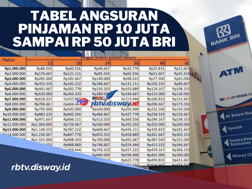 Tabel Angsuran Pinjaman Rp 10 sampai Rp 50 Juta di BRI, Tenor hingga 60 Bulan, Cicilan Ringan