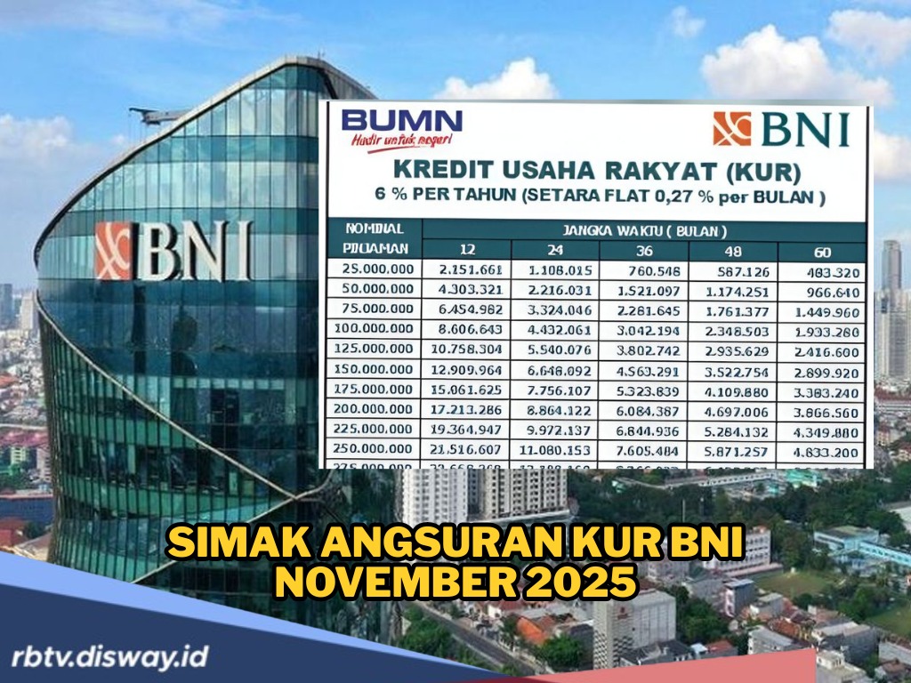 Cara Mudah Ajukan Pinjaman KUR BNI November 2025, Ada Trik Khusus agar Cepat Disetujui