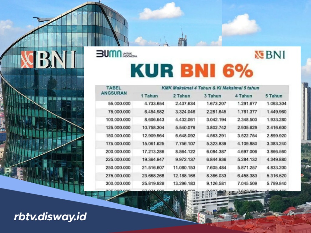 Segini Cicilan KUR BNI 2025 Pinjaman Rp 50 Juta, Berapa Paling Murah?