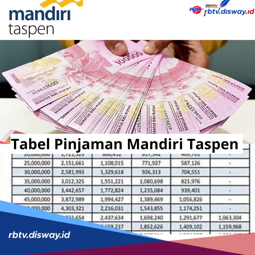 Tabel Pinjaman Mandiri Taspen Rp20-100 Juta, Kredit Pensiun sampai Usia 75 Tahun