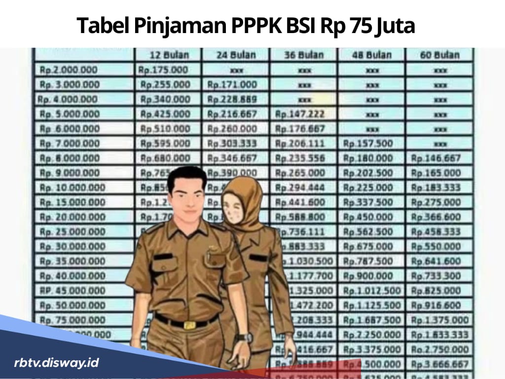 Pinjaman PPPK di BSI, Sebelum Ajukan Cek Tabel Angsuran Rp 75 Juta Berikut