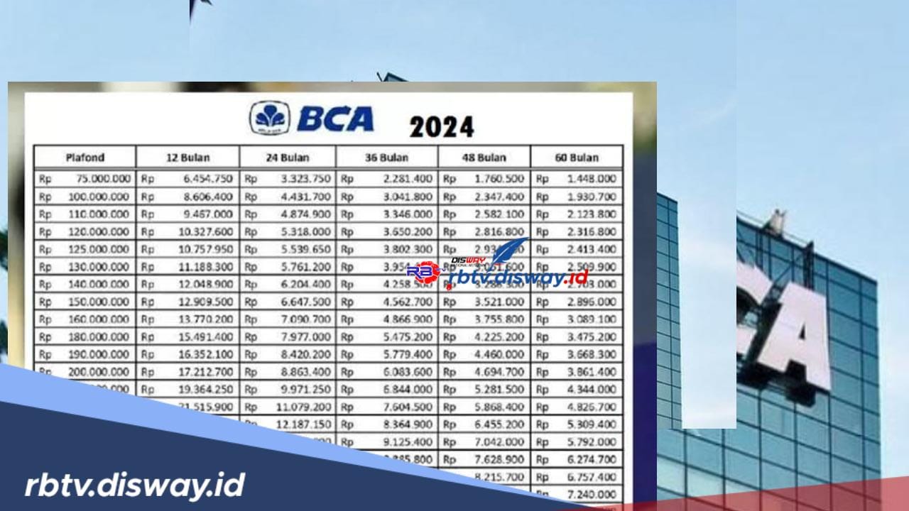 Segera Dibuka KUR BCA 2024, Ini 9 Cara Ajukan Pinjaman Secara Online