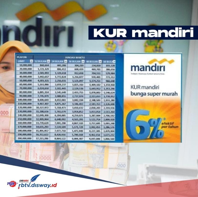 Cek Tabel Angsuran KUR Mandiri 2024 Pinjaman Rp 60-100 Juta, Ini 5 Cara Pengajuan Langsung Cair 