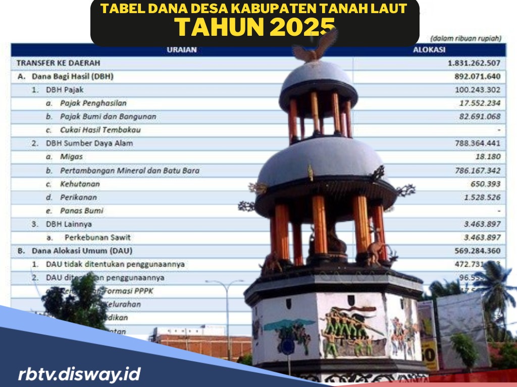 Tabel DANA Desa Kabupaten Tanah Laut 2025, Pastikan Jumlah Dana Desamu