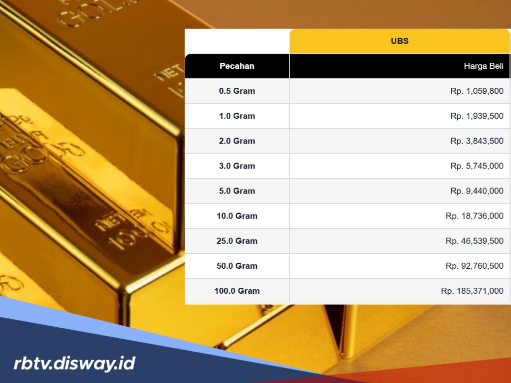 Update Harga Emas UBS Hari Ini, Apakah Cocok untuk Investasi?