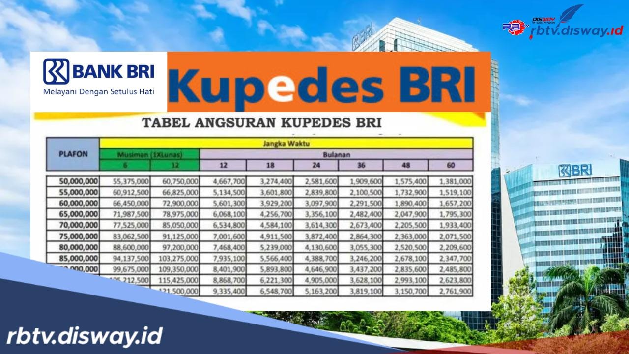 Tabel Pinjaman Kupedes BRI 2024, Pinjaman Dengan Biaya Admin Ringan ...