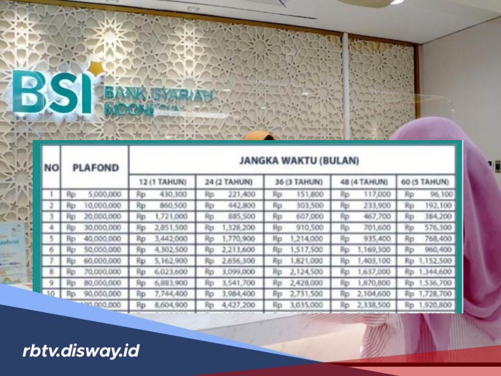 Tanpa Riba dan Tanpa Ribet, KUR BSI 2025 Jadi Solusi Cerdas untuk Pelaku UMKM