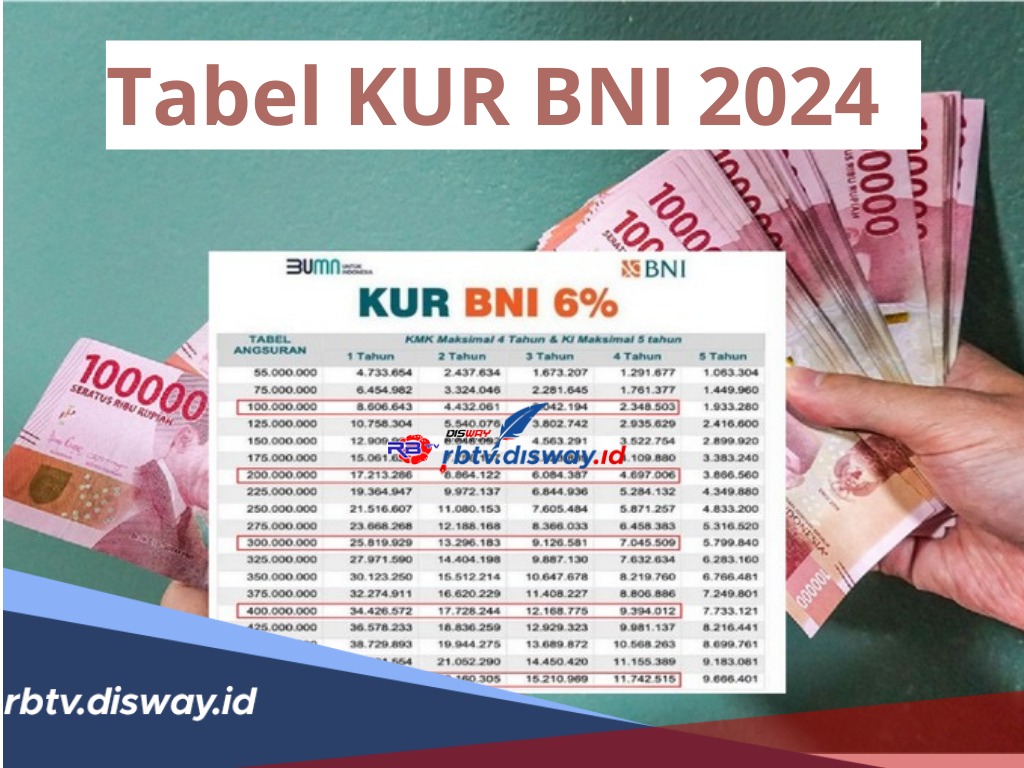 Tabel KUR BNI 2024, Pinjaman Rp 10 Juta - Rp 50 Juta, Cicilan Ringan Tenor Sampai 60 Bulan