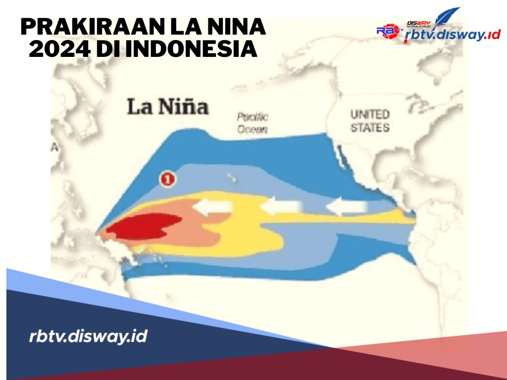 Prakiraan La Nina 2024 di Indonesia, ini Dampak dan Persiapan Menghadapi Fenomena Iklim