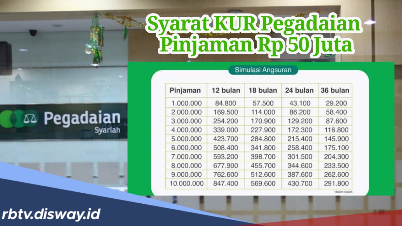 Syarat dan Ketentuan KUR Pegadaian Syariah 2024 Pinjaman Rp 50 Juta, Cek Simulasi Cicilan per Bulan