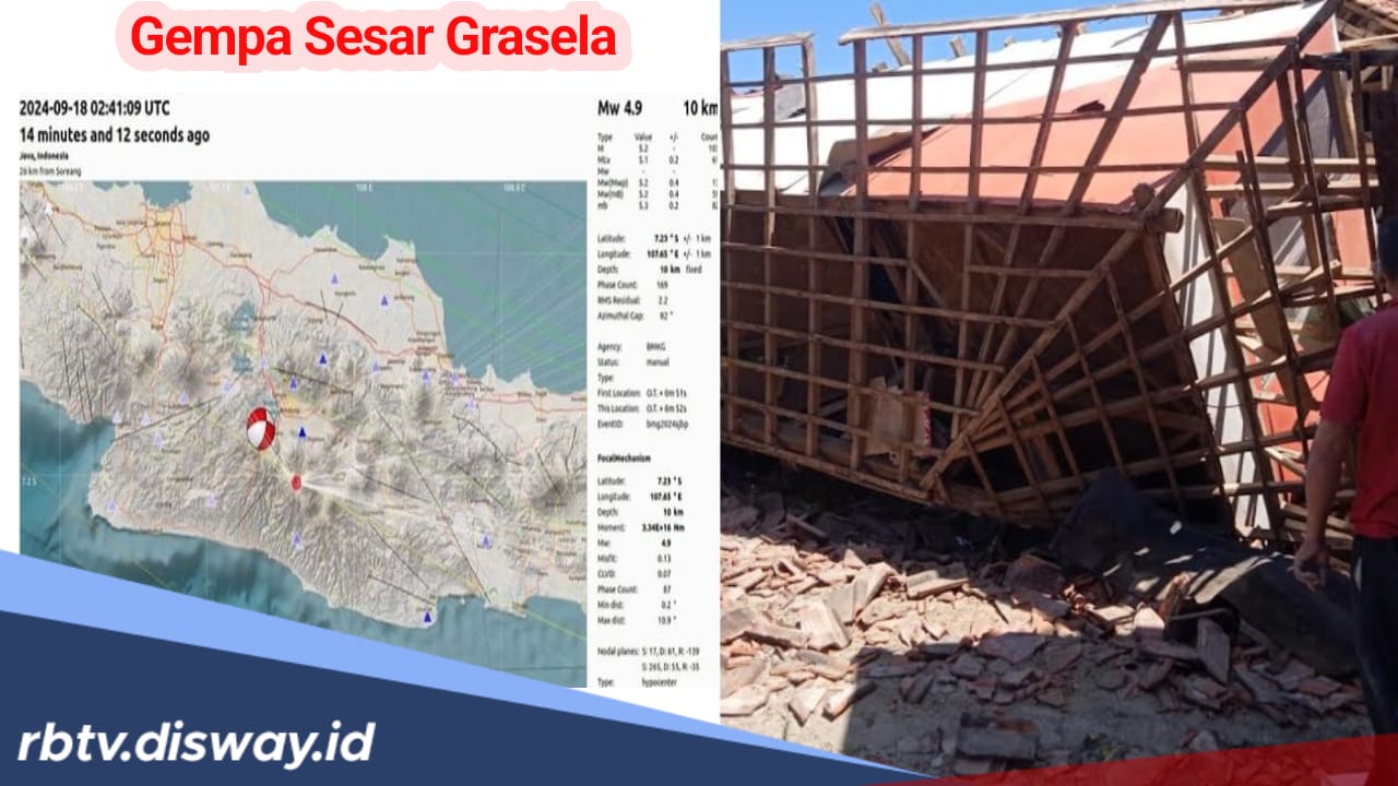 Fakta dan Dampak Gempa Sesar Garsela yang Goncang Kabupaten Bandung hingga 5,0