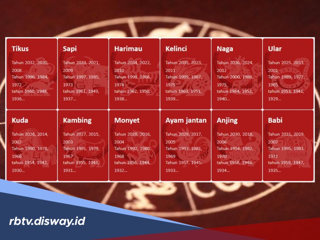 Penasaran Apa Shio Kamu? Begini Cara Mengetahuinya dari Tahun Lahir