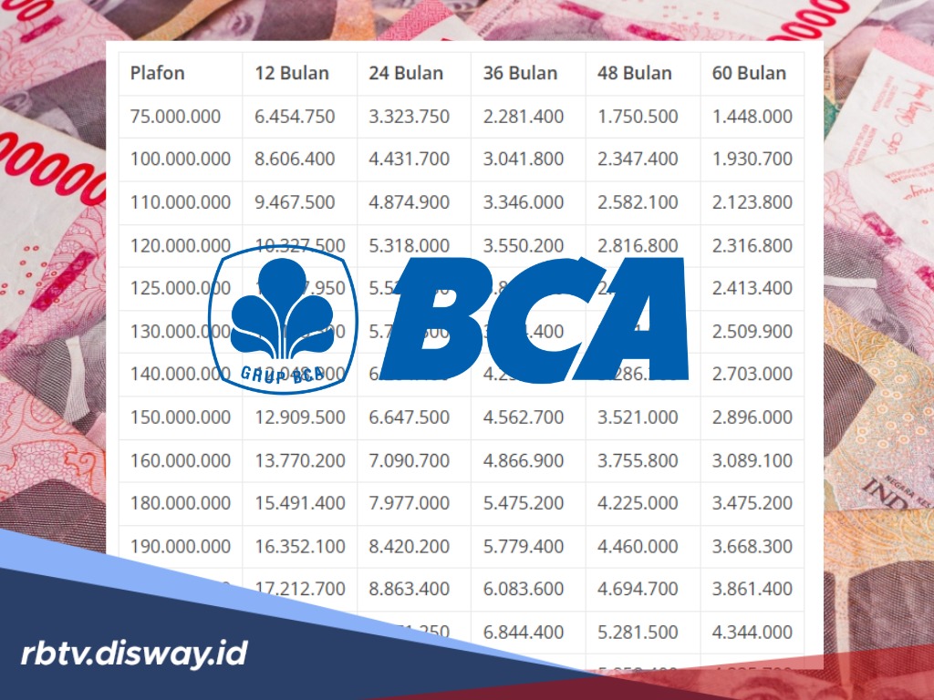 Update Informasi Terbaru KUR BCA 2026, Cek Simulasi Pinjaman Rp 75 dan Rp 100 Juta