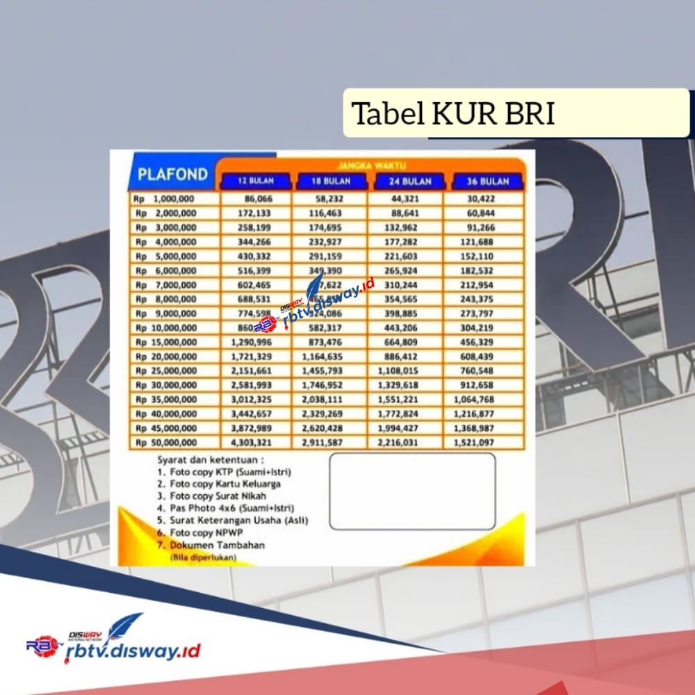 Tabel KUR BRI 2024 Pinjaman Rp 30 Juta Cicilan Rp 500 Ribuan Per Bulan, Begini Cara Pengajuan Cepat Cair