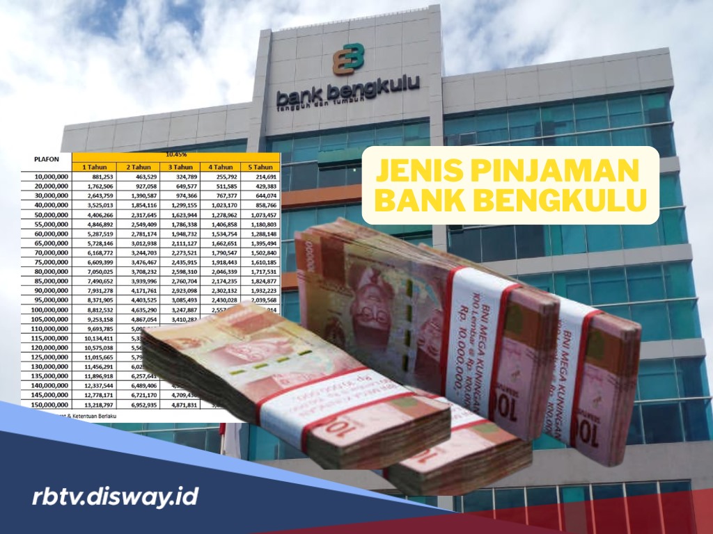 7 Jenis Pinjaman di Bank Bengkulu, dari Kredit Rumah hingga Tambahan Modal Usaha