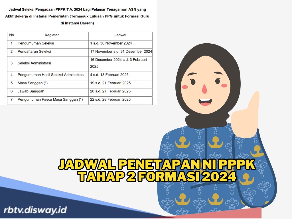 Segera Cek! Jadwal Penetapan NI PPPK Tahap 2 Formasi 2024 Sudah Diumumkan