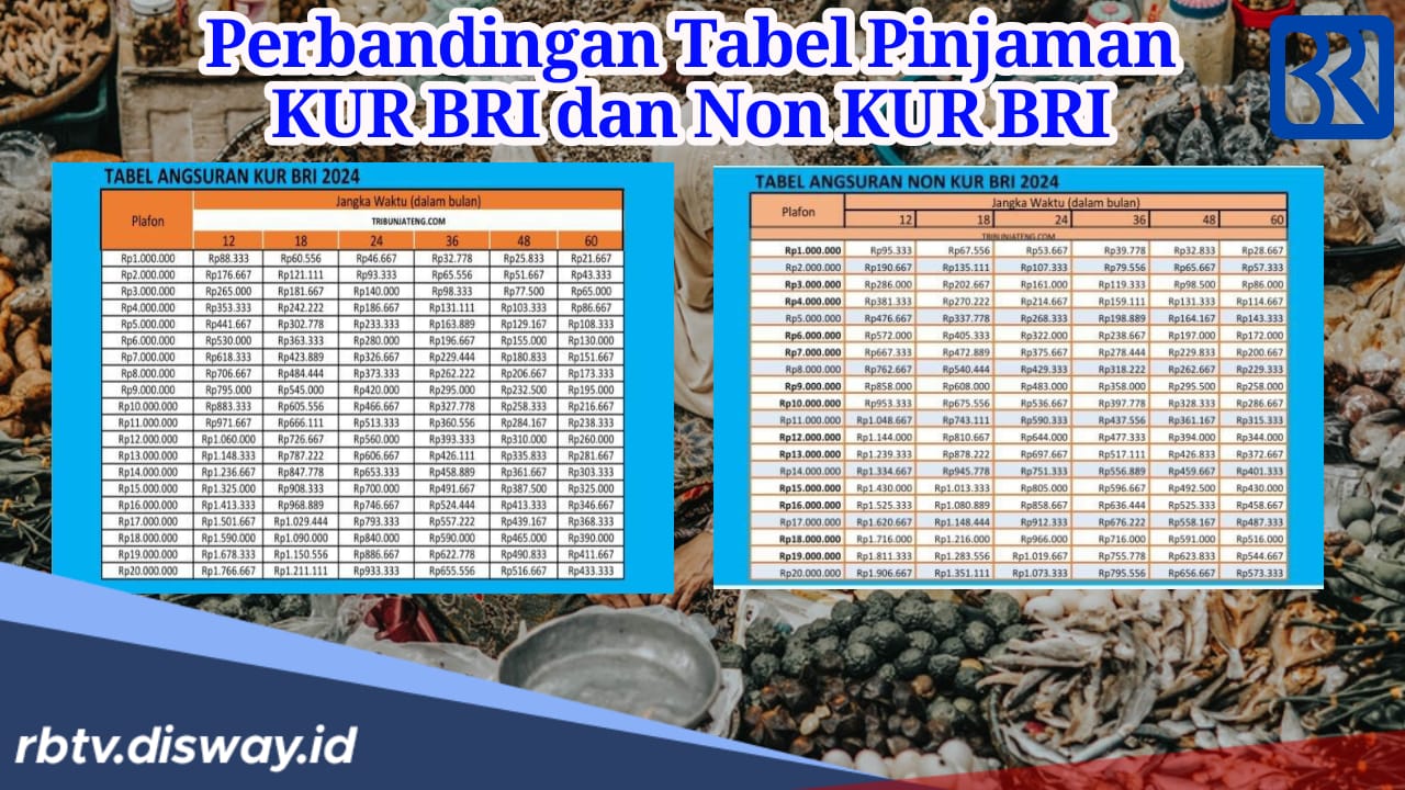 Perbandingan Tabel Pinjaman KUR BRI dan Non KUR BRI, Mana Cicilan yang Lebih Ringan?