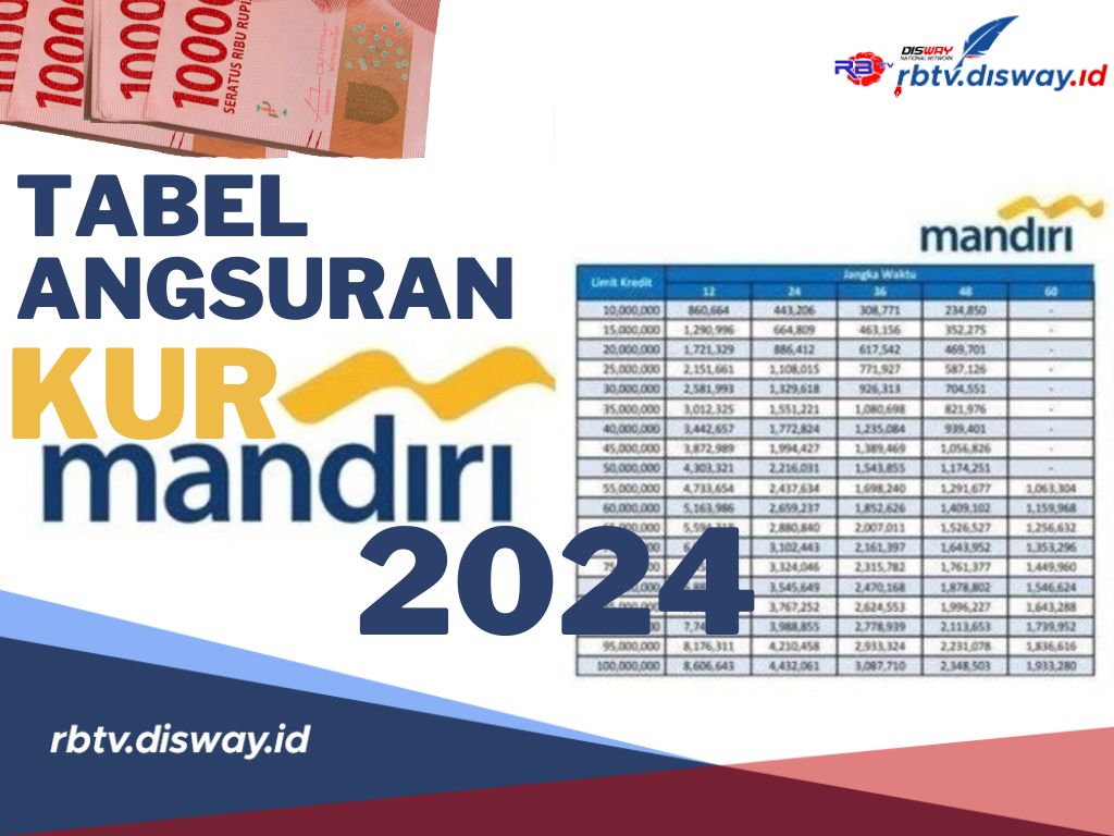 Tabel Angsuran KUR Mandiri 2024 Pinjaman Rp 100 Juta, Ini Syarat Pengajuannya