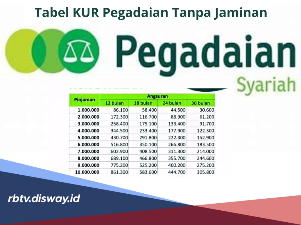 Tabel KUR Pegadaian Tanpa Jaminan, Pinjaman Rp1 Juta Hingga Rp50 Juta Tanpa Bunga  Tenor 36 Bulan