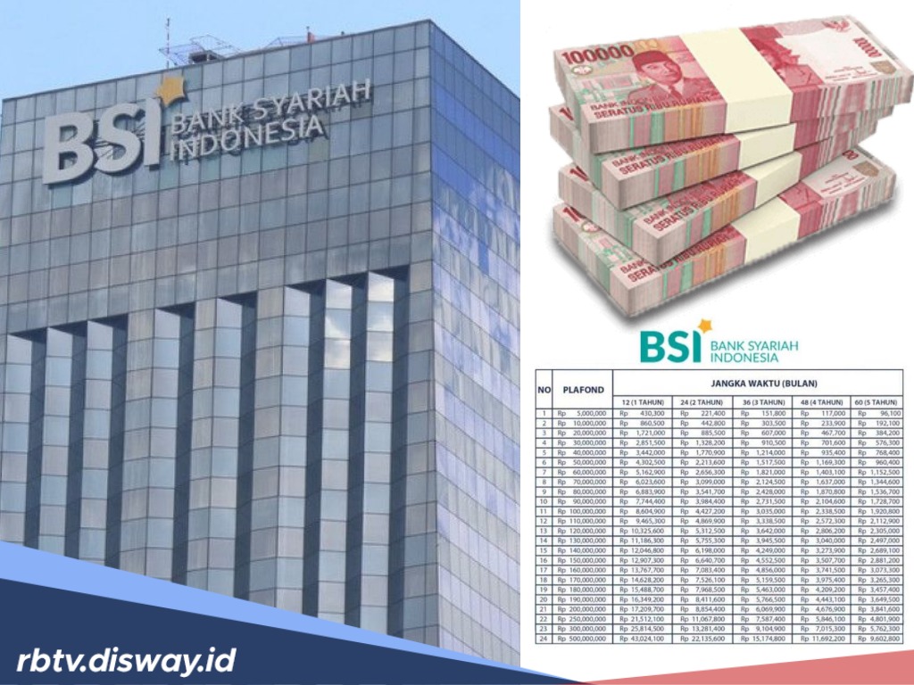 Pinjaman KUR BSI 2025 Bebas Bunga, Ini Jenis dan Limit Pinjaman Terbaru