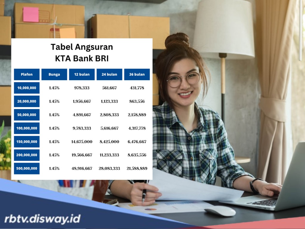 Cara Pinjam Uang untuk Modal Usaha Tanpa Agunan di BRI 2025, Lengkapi Syarat Ini